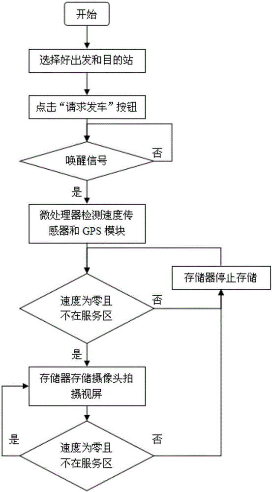 长途巴士途中载客监测装置的制作方法