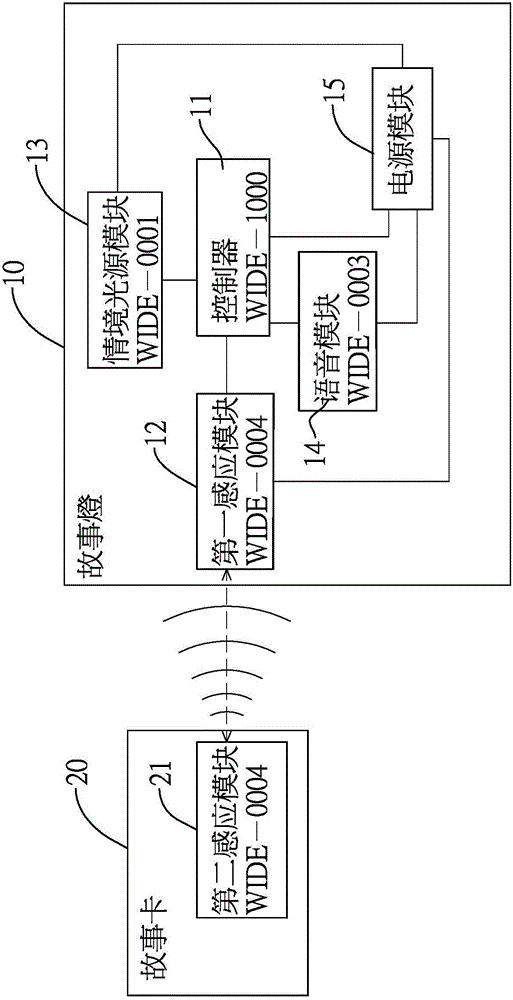 故事灯及运用该故事灯的智能学习系统的制作方法与工艺