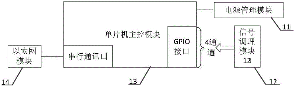 一種基于WIFI的分布式無線數(shù)據(jù)采集系統(tǒng)的制作方法與工藝