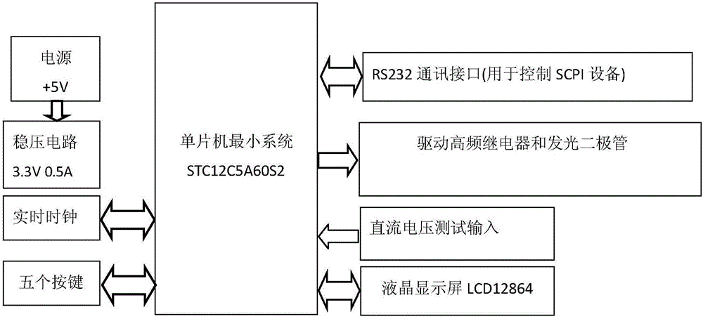 一種智能評價模擬電路實驗的裝置的制作方法