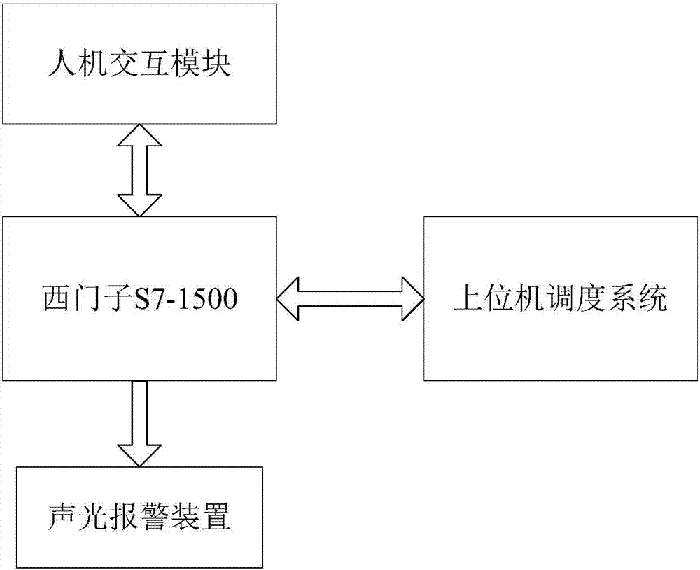 一种三工位隔离开关监控系统的制作方法与工艺