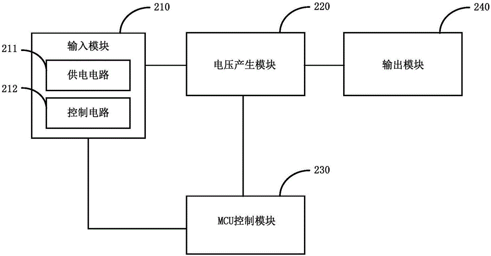 一种裸眼3D平板的实现系统的制作方法与工艺