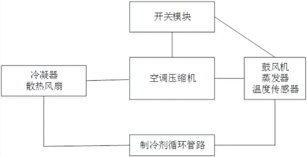 一種混合動力車的發(fā)電控制方法、設備及系統(tǒng)與流程