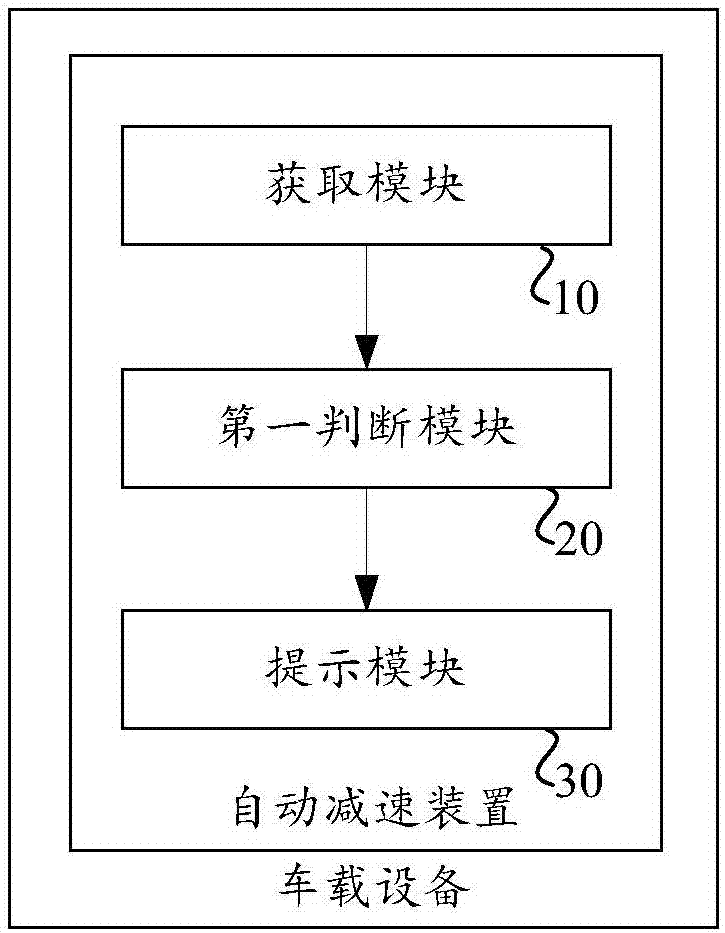 汽车自动减速的方法和装置与流程