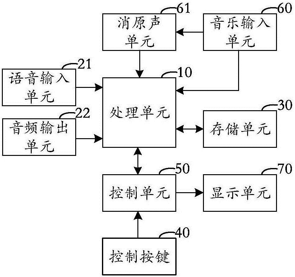 一种音频编辑播放设备的制作方法与工艺