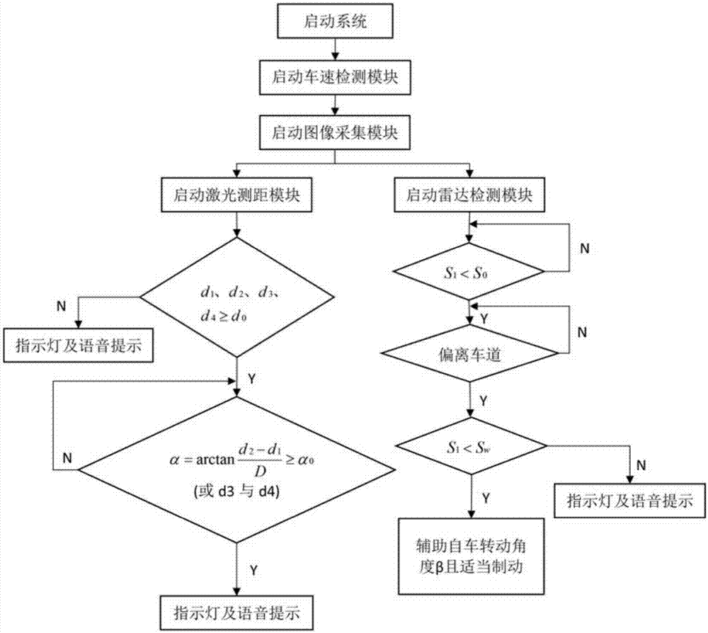 一種汽車轉彎安全預警系統的制作方法與工藝