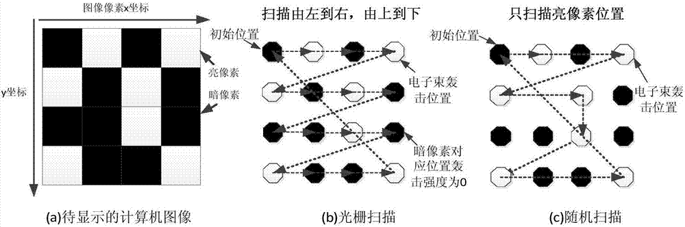 一种随机扫描成像的红外阴极射线显像装置的制作方法