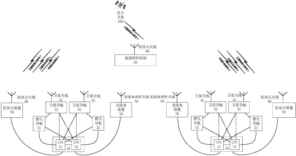 基于衛(wèi)星導航、無線指紋及北斗短報文通信的列車定位系統(tǒng)的制作方法與工藝