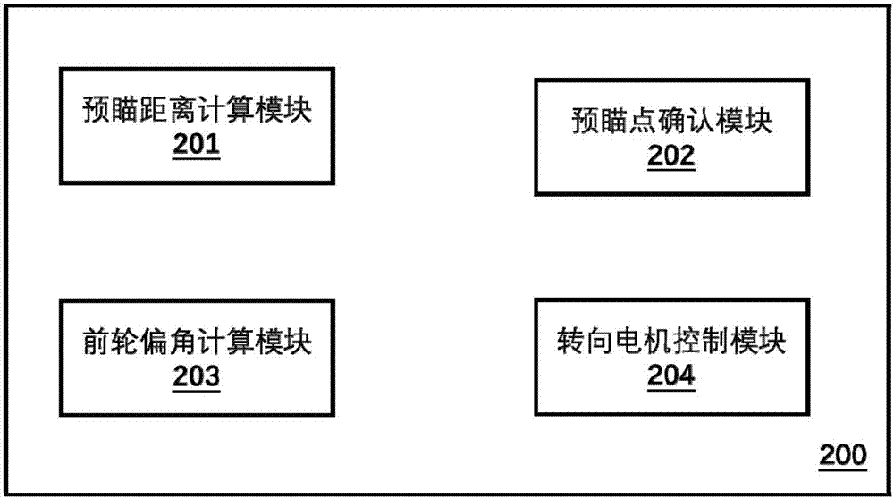 車(chē)輛預(yù)瞄距離計(jì)算方法、裝置、介質(zhì)及轉(zhuǎn)向控制方法與流程