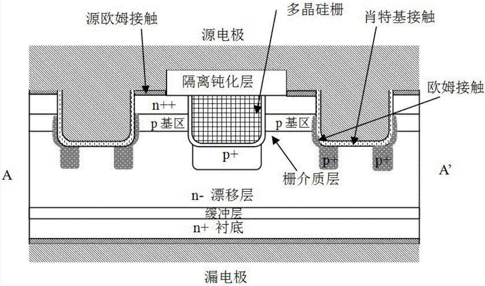 一種集成肖特基二極管的SiC雙溝槽型MOSFET器件的制作方法與工藝