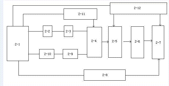 轮式中心转向系统的制作方法与工艺