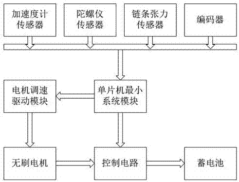 一种模块化自行车智能助力系统的制作方法与工艺