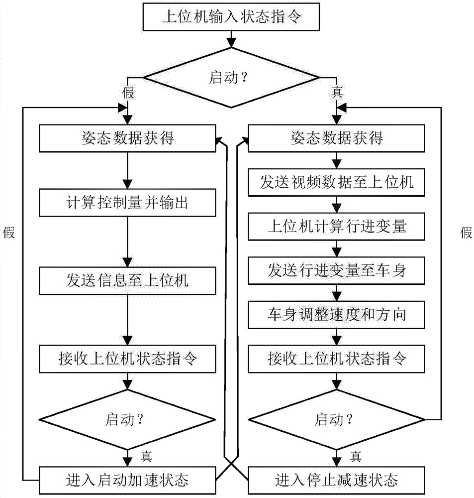 一种无人自平衡行驶两轮转向系统的制作方法与工艺