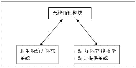 一种用于救生船动力补充的搜救艇的制作方法与工艺