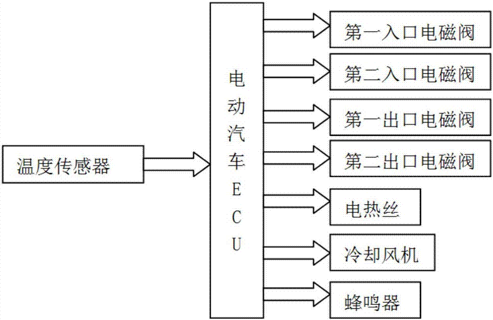 一种电动汽车蓄电池热管理装置的制作方法