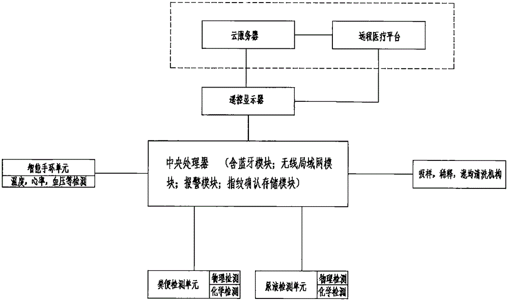 身體健康檢測系統(tǒng)的制作方法與工藝