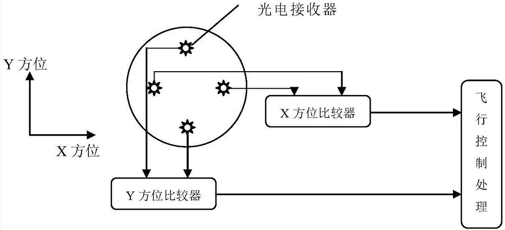 一種無人機光引導降落系統(tǒng)及方法與流程