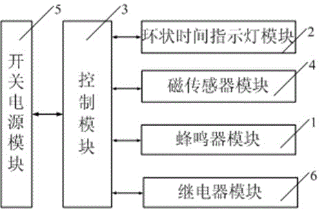 一种旋钮磁控式定时插排的制作方法与工艺