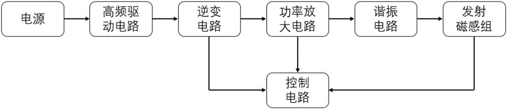 基于互频原理的分布式无线供电火花塞及内燃机点火装置的制作方法