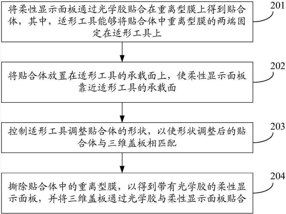 三維蓋板貼合方法、光學膠組件及適形工具與流程