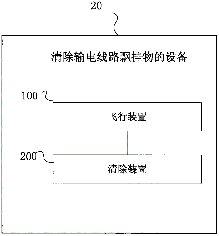 一種清除輸電線路飄掛物的設(shè)備以及系統(tǒng)的制作方法與工藝