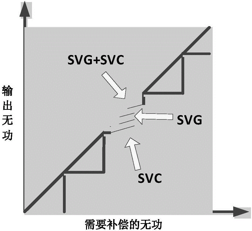 應(yīng)用于配電網(wǎng)電能治理的混合型動態(tài)濾波補(bǔ)償裝置的制作方法