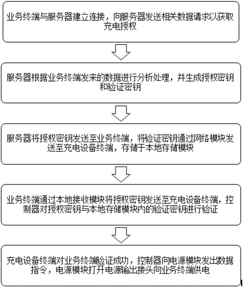 一種智能充電系統(tǒng)的制作方法與工藝