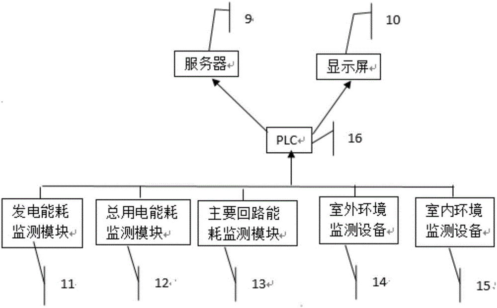 基于太陽能供電的家用配電系統(tǒng)的制作方法與工藝