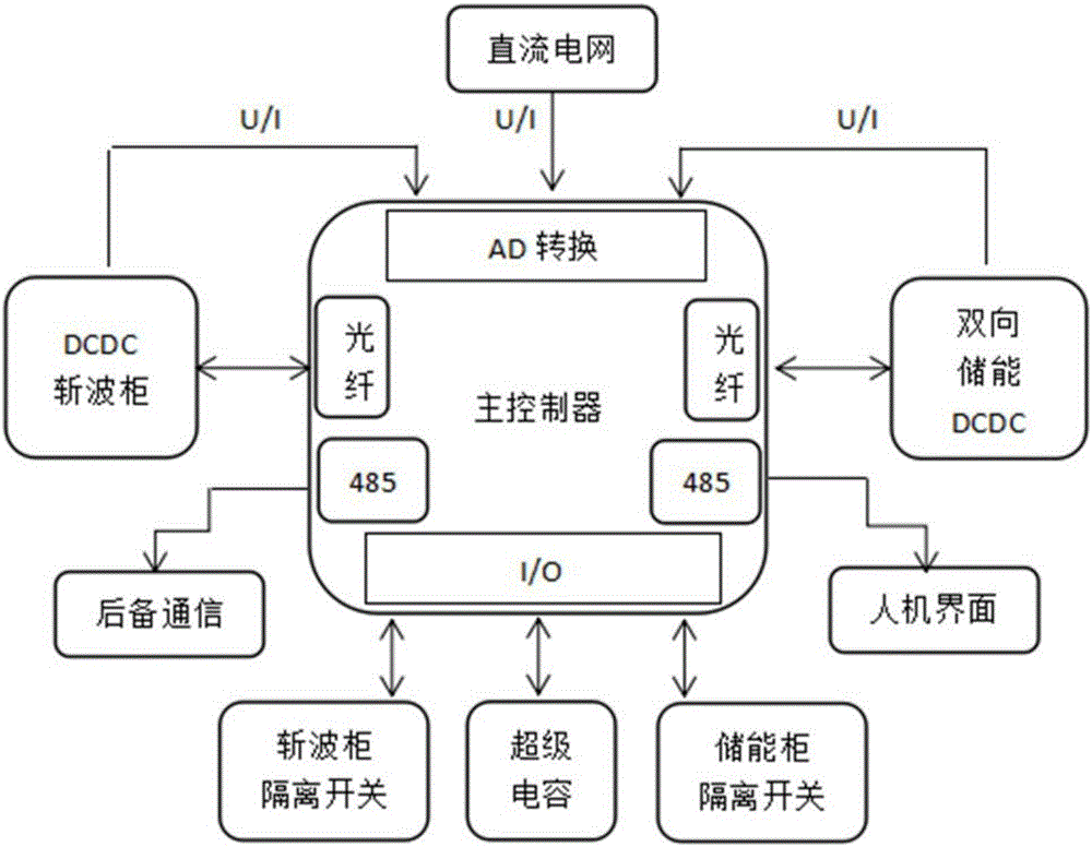 一種軌道電力機(jī)車可再生能量吸收與存儲(chǔ)裝置的制作方法