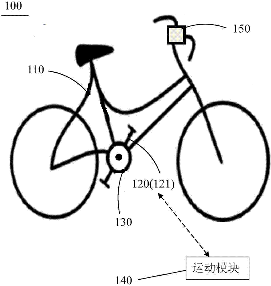 一種電動(dòng)自行車系統(tǒng)的制作方法與工藝