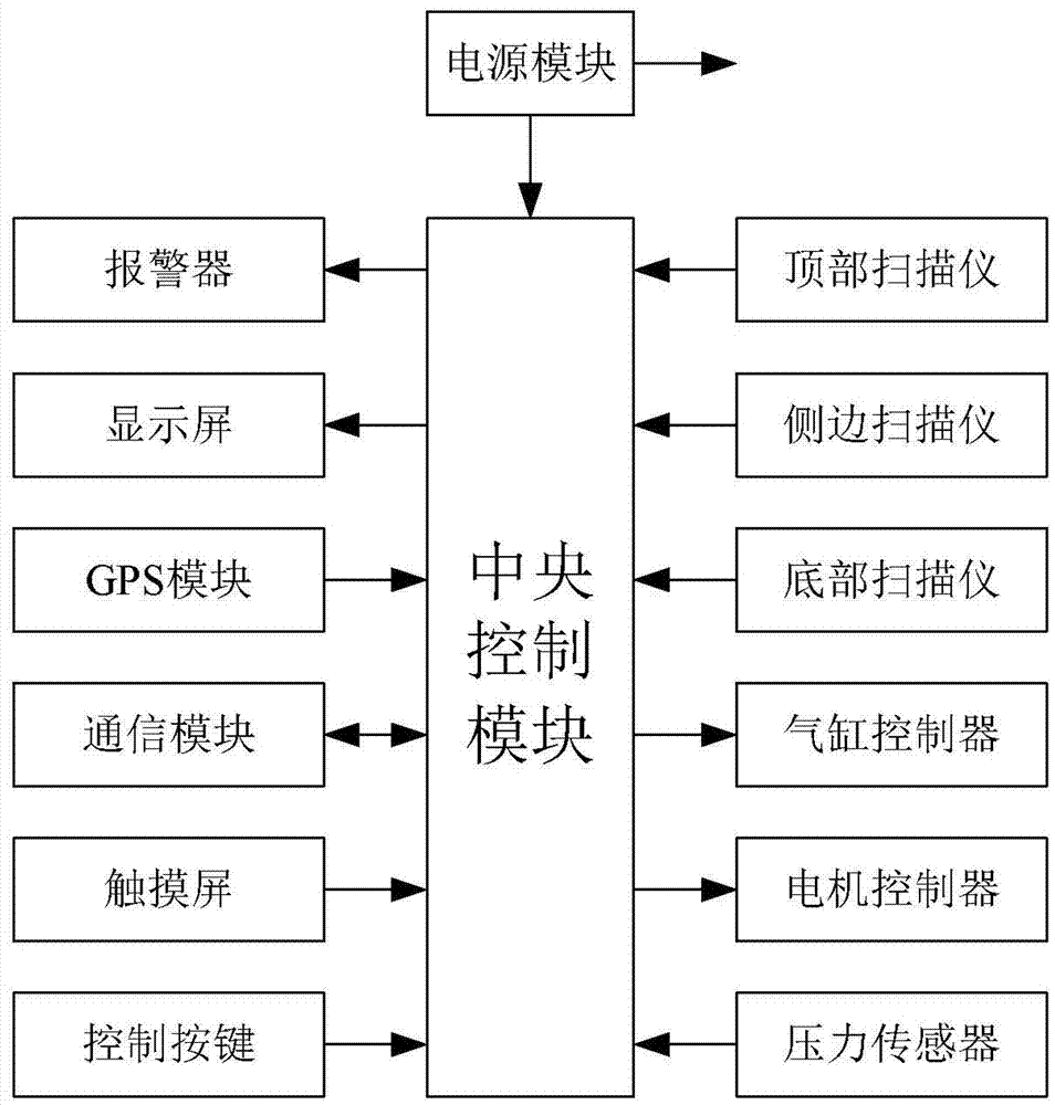 物流快遞用全自動(dòng)運(yùn)單掃描錄入機(jī)的制作方法與工藝