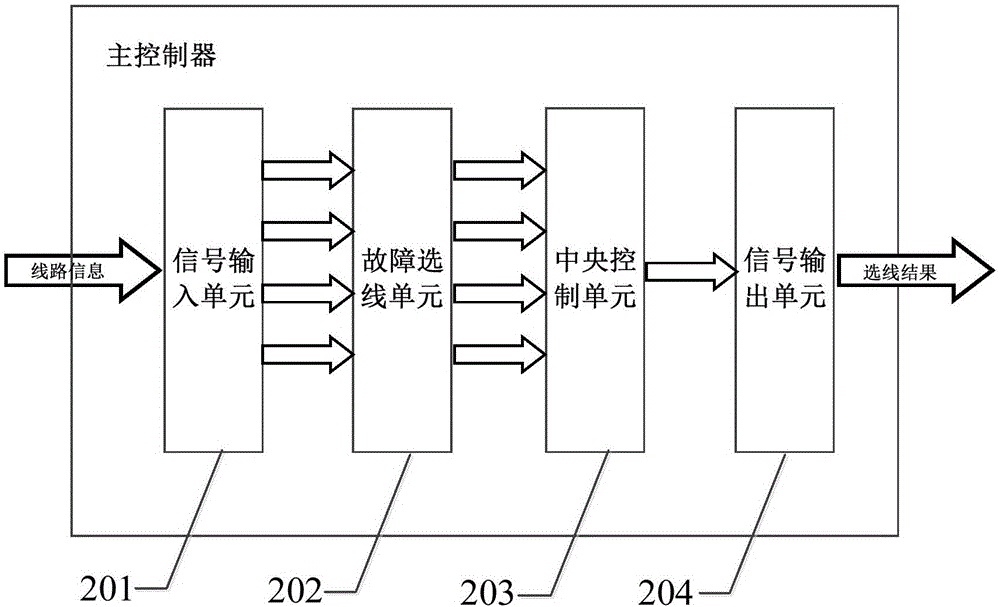 一種基于中性點靈活接地方式的故障選線裝置的制作方法