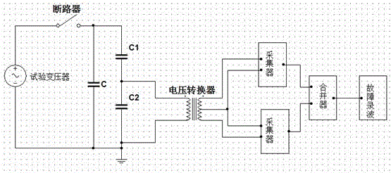 有源电子式电压互感器用电压转换器冲击测试装置的制作方法