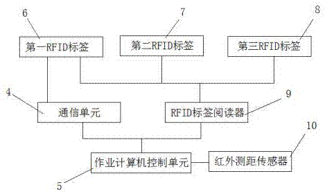 一種實現(xiàn)自動出入庫的穿梭式貨架控制系統(tǒng)的制作方法與工藝