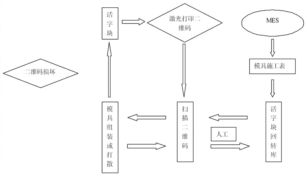 模具配件的回轉(zhuǎn)庫(kù)存儲(chǔ)系統(tǒng)及方法與流程