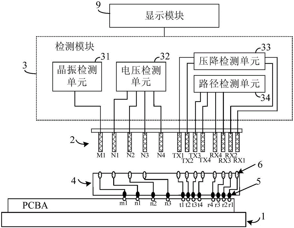 裝配印刷電路板測(cè)試裝置的制作方法