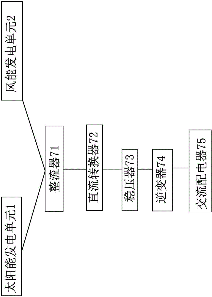 一種太陽能、風(fēng)能多能互補(bǔ)發(fā)電系統(tǒng)的制作方法與工藝