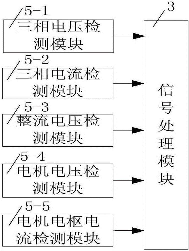 一種直流電動(dòng)機(jī)可控硅調(diào)速裝置的故障診斷系統(tǒng)的制作方法