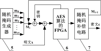 面向AES算法的抗側(cè)信道攻擊的隨機(jī)掩碼防護(hù)密碼芯片的制作方法與工藝