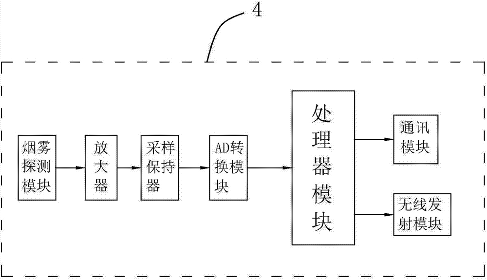 火灾自动报警系统的制作方法与工艺