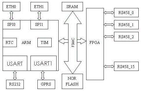 一種通訊管理機的制作方法與工藝