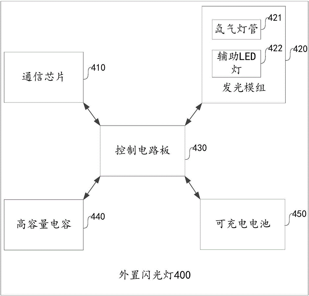 一种外置闪光灯的控制装置和外置闪光灯的制作方法