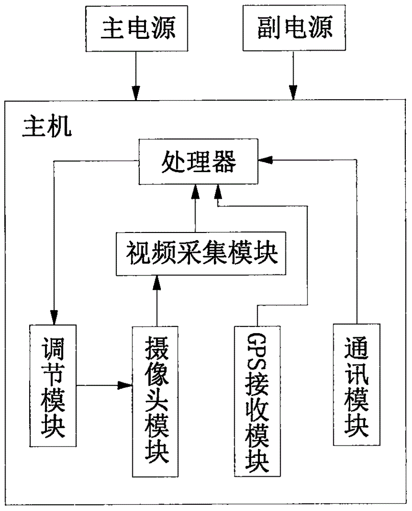 一种地理信息数据采集装置的制作方法