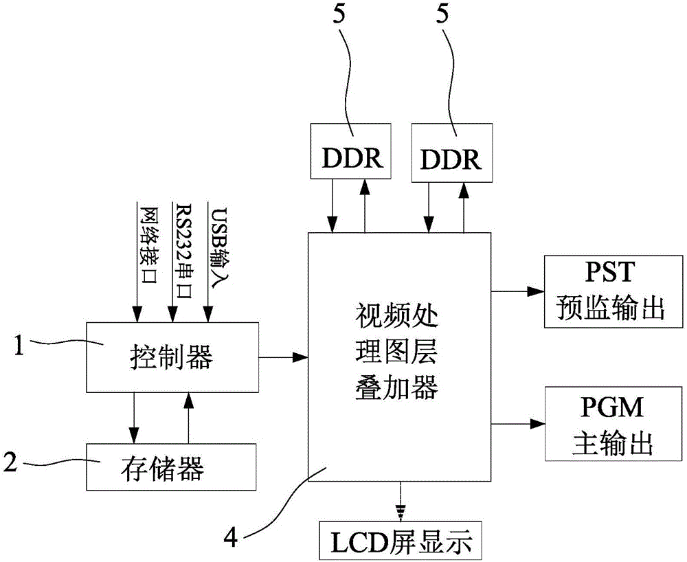 桌面式視頻處理控臺(tái)的窗口異形顯示裝置的制作方法