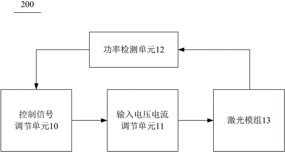 激光模組功率校準單元及深度相機的制作方法與工藝