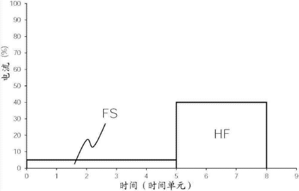 用于运行纺织机械的方法和纺织机械与流程