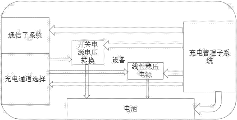 一種高效率快速充電系統的制作方法與工藝