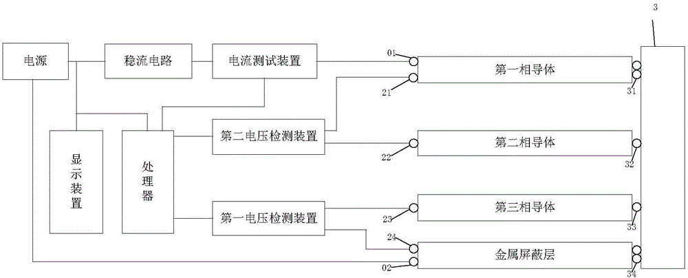 一種電纜金屬屏蔽層和導(dǎo)體電阻比測試系統(tǒng)的制作方法與工藝