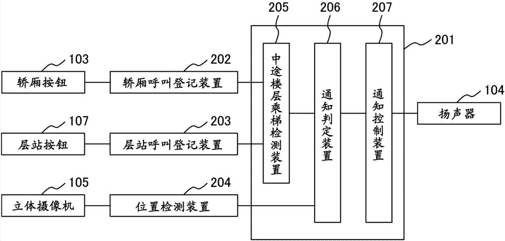 電梯的轎廂內(nèi)通知裝置的制作方法