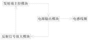 一種無線充電隔絕式壓縮氧氣自救裝置的制作方法